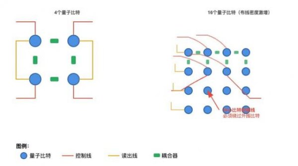 易方达证券 量子计算机芯片，为什么这么难造？